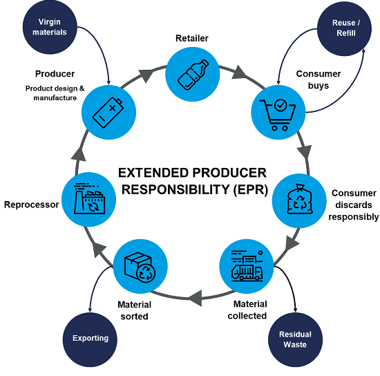 EPR Process Flowchart